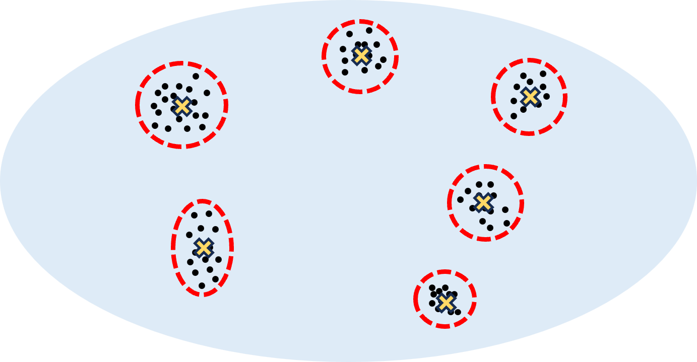 Demonstration of Adaptive Prototypes